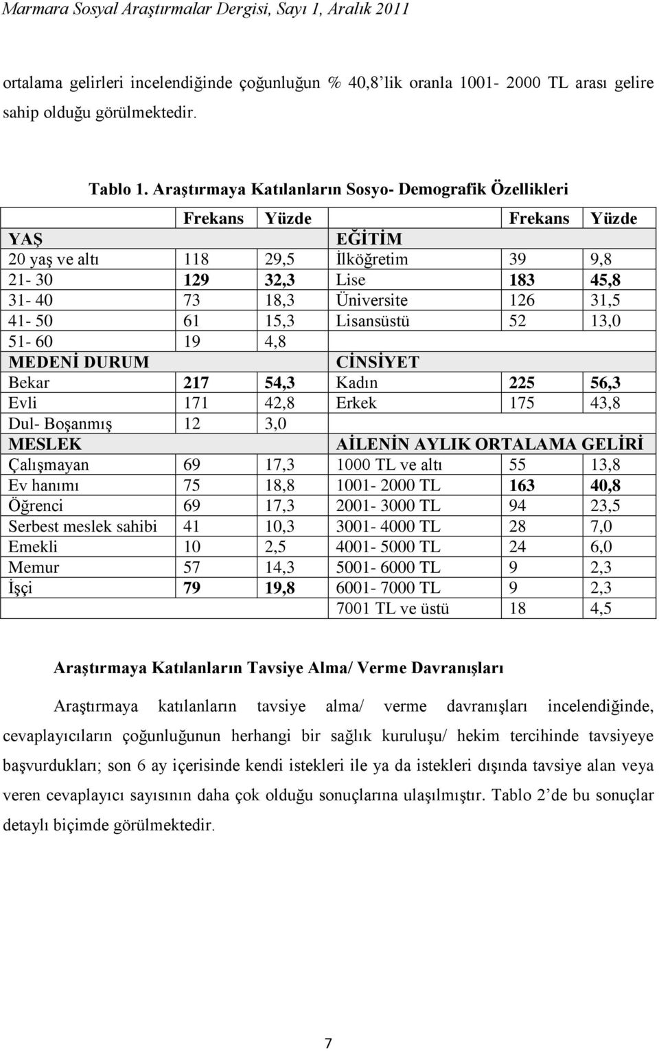 41-50 61 15,3 Lisansüstü 52 13,0 51-60 19 4,8 MEDENĠ DURUM CĠNSĠYET Bekar 217 54,3 Kadın 225 56,3 Evli 171 42,8 Erkek 175 43,8 Dul- Boşanmış 12 3,0 MESLEK AĠLENĠN AYLIK ORTALAMA GELĠRĠ Çalışmayan 69