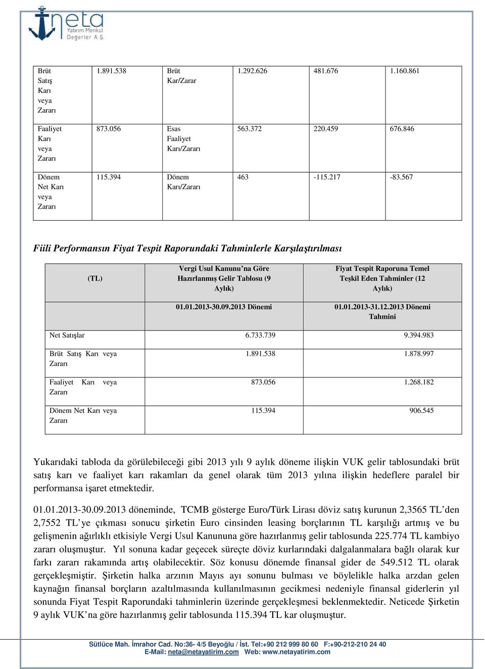 Aylık) 30.09.2013 31.12.2013 Tahmini Net Satışlar 6.733.739 9.394.983 Brüt Satış Karı Faaliyet Karı Dönem Net Karı 1.891.538 1.878.997 873.056 1.268.182 115.394 906.