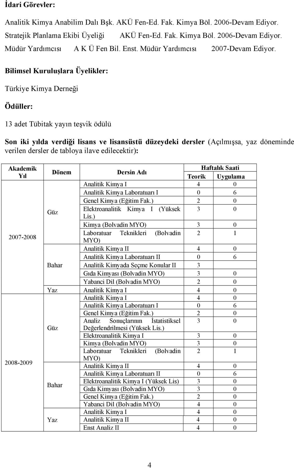 Bilimsel Kuruluşlara Üyelikler: Türkiye Kimya Derneği Ödüller: 13 adet Tübitak yayın teşvik ödülü Son iki yılda verdiği lisans ve lisansüstü düzeydeki dersler (Açılmışsa, yaz döneminde verilen