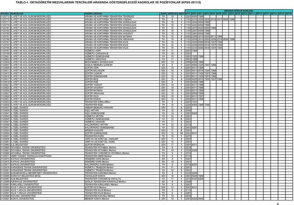 NİT7 NİT8 NİT9 NİT10 NİT11 NİT12 NİT13 NİT14 NİT15 NİT16 1123773 İL AFET VE ACİL DURUM MÜDÜRLÜĞÜ ARAMA VE KURTARMA TEKNİSYENİ TEKİRDAĞ TH 10 1 2221 6505 7268 1123775 İL AFET VE ACİL DURUM MÜDÜRLÜĞÜ