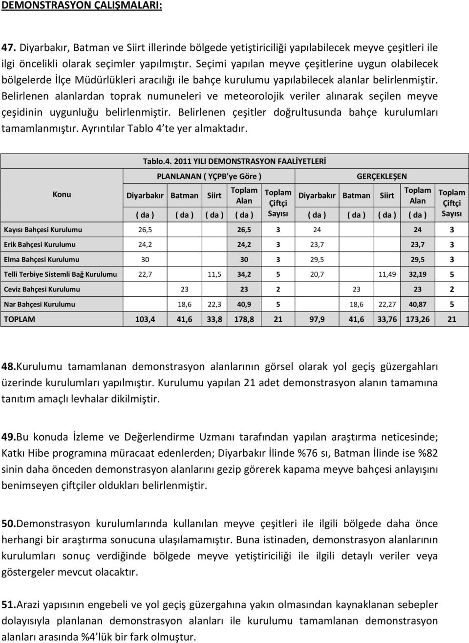 Belirlenen alanlardan toprak numuneleri ve meteorolojik veriler alınarak seçilen meyve çeşidinin uygunluğu belirlenmiştir. Belirlenen çeşitler doğrultusunda bahçe kurulumları tamamlanmıştır.