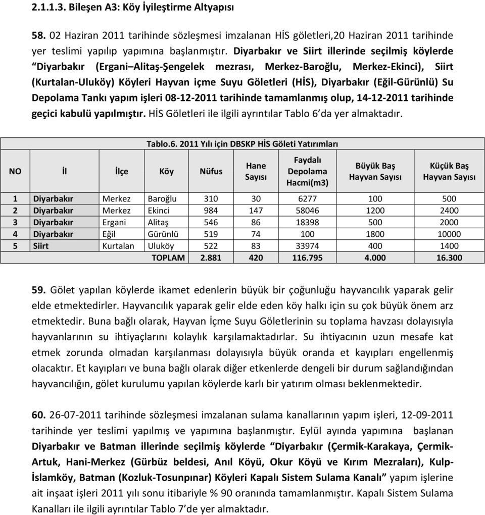 Diyarbakır (Eğil-Gürünlü) Su Depolama Tankı yapım işleri 08-12-2011 tarihinde tamamlanmış olup, 14-12-2011 tarihinde geçici kabulü yapılmıştır.