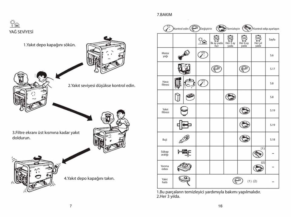 Yakýt seviyesi düþükse kontrol edin. Hava filtresi S.8 S.8 Yakýt filtresi S.19 3.