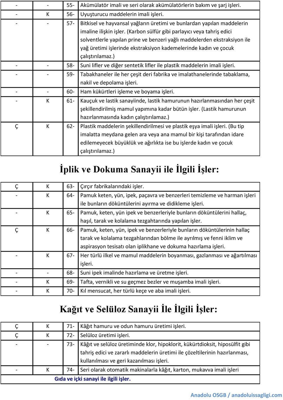 (Karbon sülfür gibi parlayıcı veya tahriş edici solventlerle yapılan prine ve benzeri yağlı maddelerden ekstraksiyon ile yağ üretimi işlerinde ekstraksiyon kademelerinde kadın ve çocuk çalıştırılamaz.