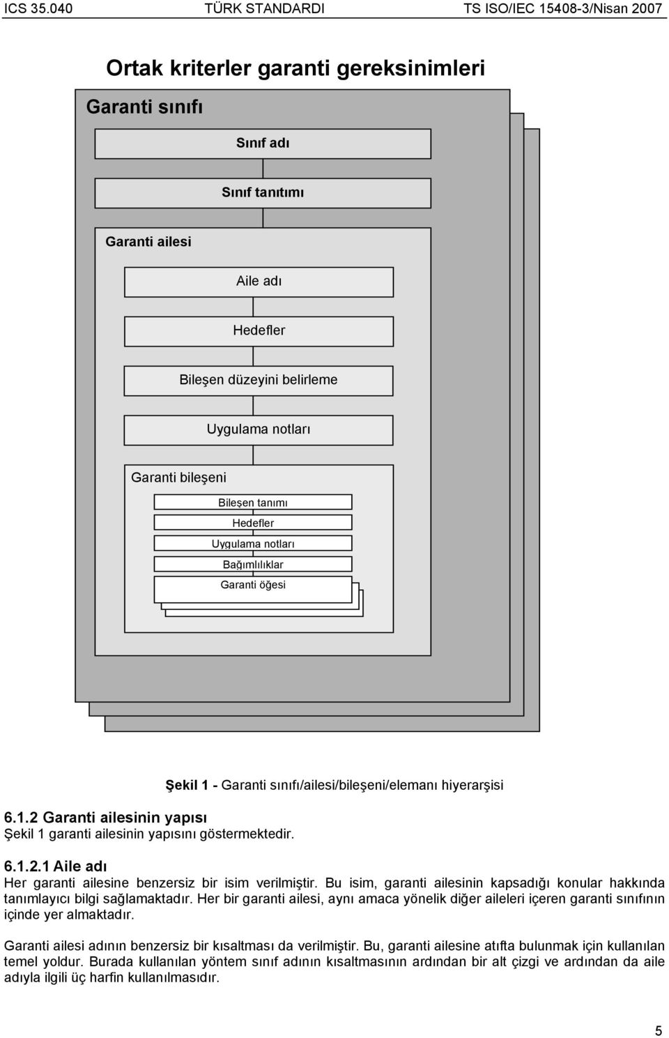 Bu isim, garanti ailesinin kapsadığı konular hakkında tanımlayıcı bilgi sağlamaktadır. Her bir garanti ailesi, aynı amaca yönelik diğer aileleri içeren garanti sınıfının içinde yer almaktadır.