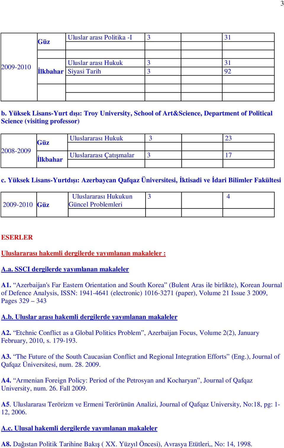 Yüksek Lisans-Yurtd : Azerbaycan Qafqaz Üniversitesi, ktisadi ve dari Bilimler Fakültesi 2009-2010 Uluslararas Hukukun Güncel Problemleri 3 4 ESERLER Uluslararas hakemli dergilerde yay mlanan