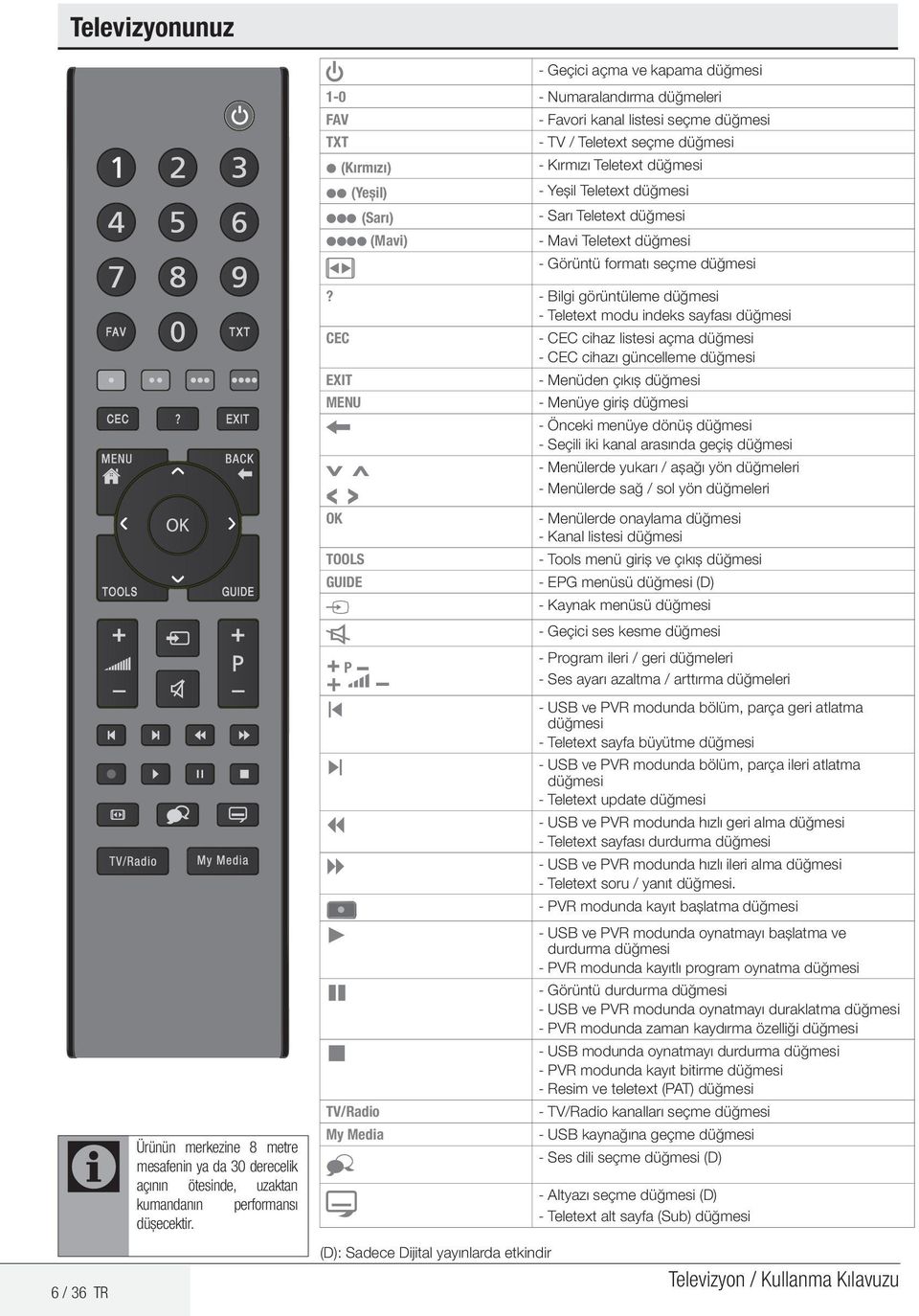 Teletext düğmesi (Sarı) - Sarı Teletext düğmesi (Mavi) - Mavi Teletext düğmesi - Görüntü formatı seçme düğmesi?