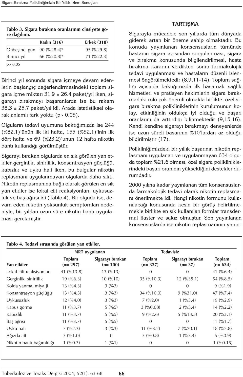 4 paket/yıl iken, sigarayı bırakmayı başaranlarda ise bu rakam 38.3 ± 25.7 paket/yıl idi. Arada istatistiksel olarak anlamlı fark yoktu (p> 0.05). Olguların tedavi uyumuna baktığımızda ise 244 (%82.