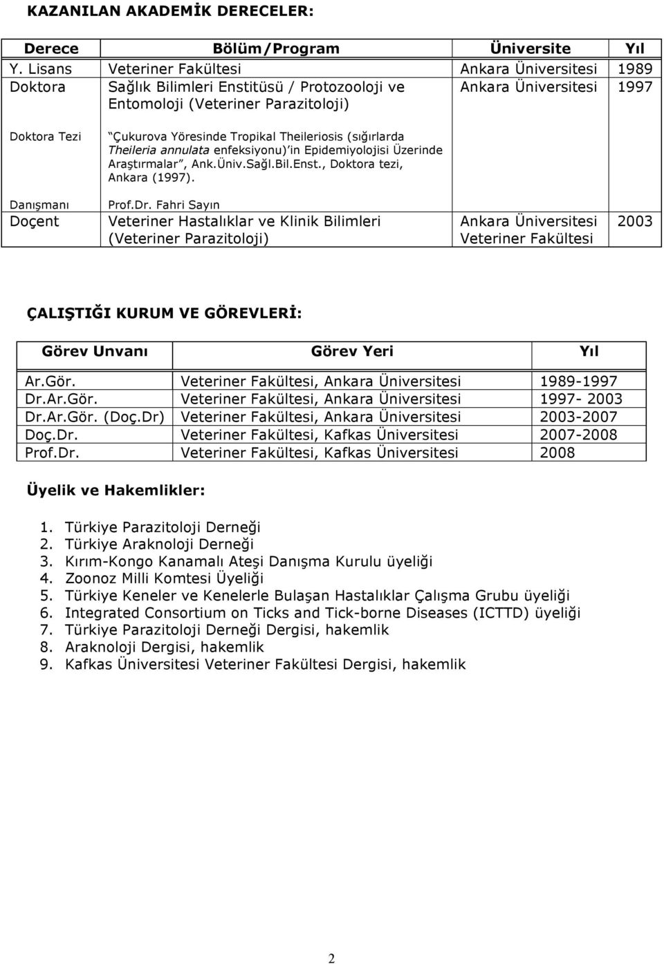 Tropikal Theileriosis (sığırlarda Theileria annulata enfeksiyonu) in Epidemiyolojisi Üzerinde Araştırmalar, Ank.Üniv.Sağl.Bil.Enst., Doktora tezi, Ankara (1997). Danışmanı Doçent Prof.Dr.