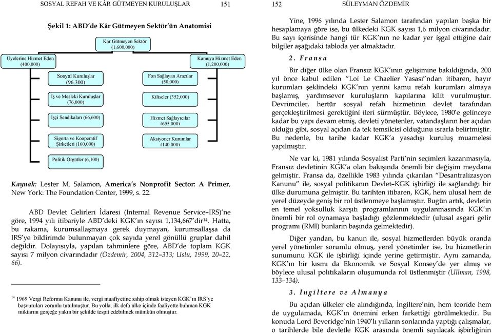 (655,000) Aksiyoner Kurumlar (140,000) Kaynak: Lester M. Salamon, America s Nonprofit Sector: A Primer, New York: The Foundation Center, 1999, s. 22.