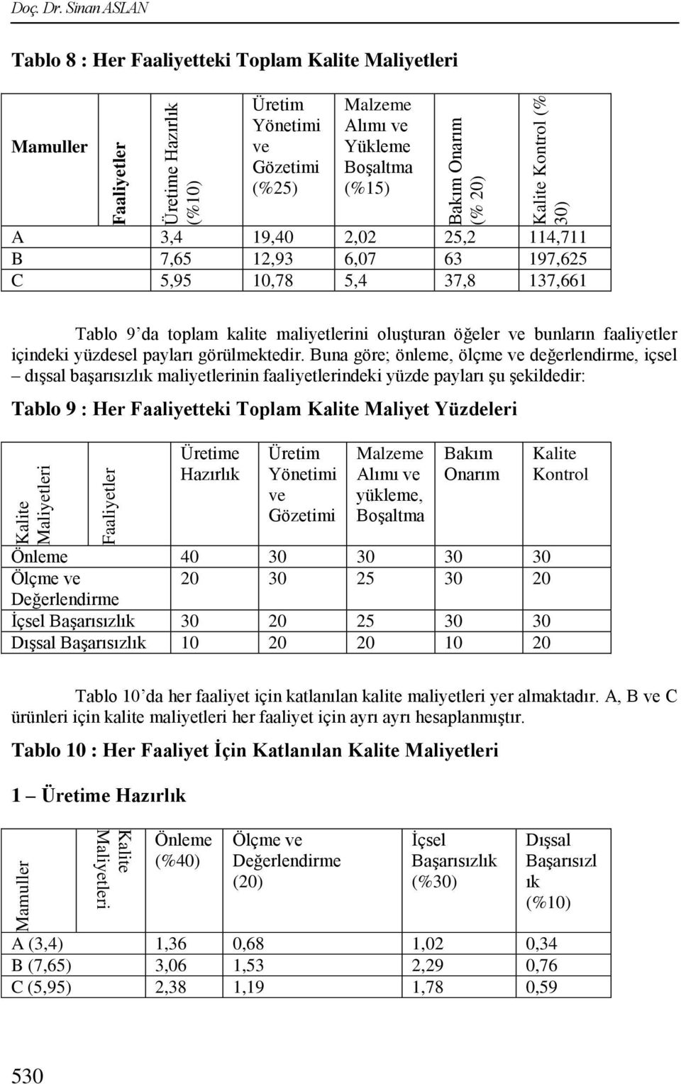 C 5,95 10,78 5,4 37,8 137,661 Tablo 9 da toplam kalite maliyetlerini oluģturan öğeler ve bunların faaliyetler içindeki yüzdesel payları görülmektedir.