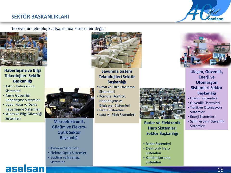 Sistemler Savunma Sistem Teknolojileri Sektör Başkanlığı Hava ve Füze Savunma Sistemleri Komuta, Kontrol, Haberleşme ve Bilgisayar Sistemleri Deniz Sistemleri Kara ve Silah Sistemleri Radar ve