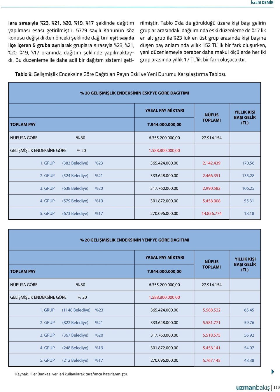 Bu düzenleme ile daha adil bir dağıtım sistemi getirilmiştir.