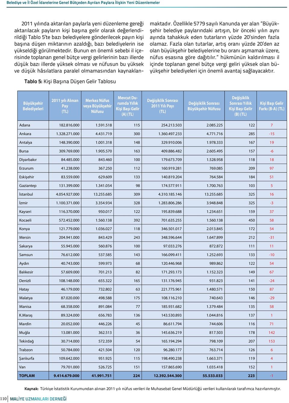 Bunun en önemli sebebi il içerisinde toplanan genel bütçe vergi gelirlerinin bazı illerde düşük bazı illerde yüksek olması ve nüfusun bu yüksek ve düşük hâsılatlara paralel olmamasından