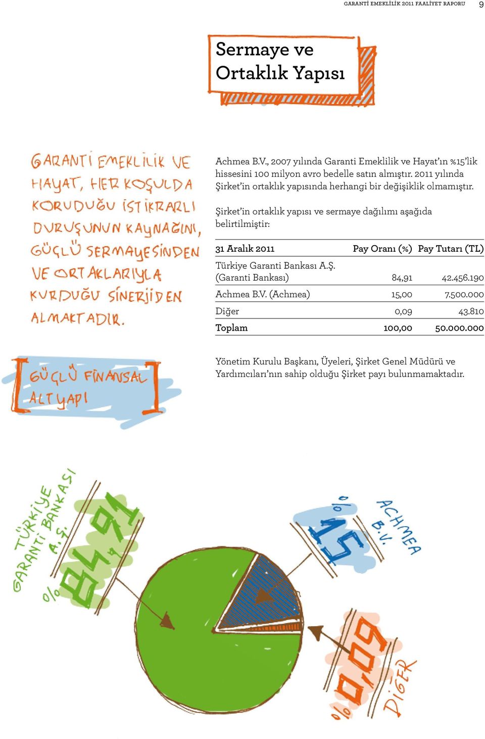 2011 yılında Şirket in ortaklık yapısında herhangi bir değişiklik olmamıştır.