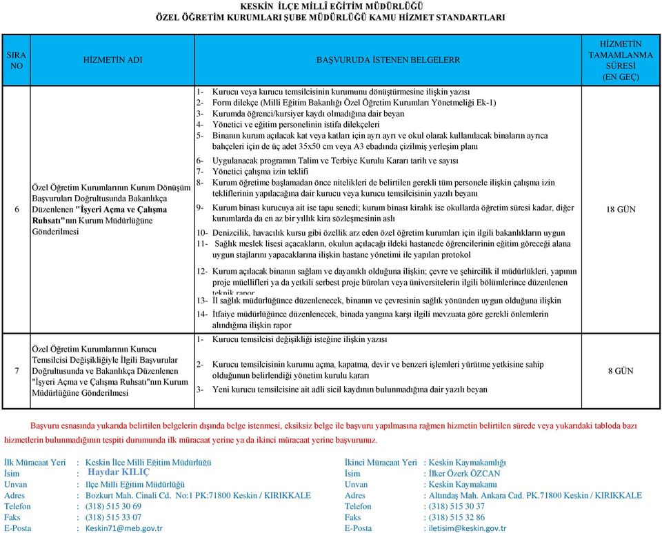 Müdürlüğüne Gönderilmesi 4-5- 6-7- 8-9- 10-1 1 1 14- Kurucu veya kurucu temsilcisinin kurumunu dönüştürmesine ilişkin yazısı Form dilekçe (Millî Eğitim Bakanlığı Özel Öğretim Kurumları Yönetmeliği