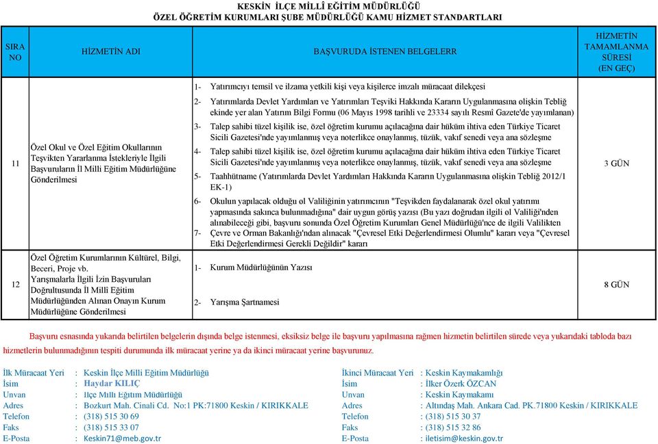 Teşvikten Yararlanma İstekleriyle İlgili Başvuruların İl Milli Eğitim Müdürlüğüne Gönderilmesi 4-5- Talep sahibi tüzel kişilik ise, özel öğretim kurumu açılacağına dair hüküm ihtiva eden Türkiye