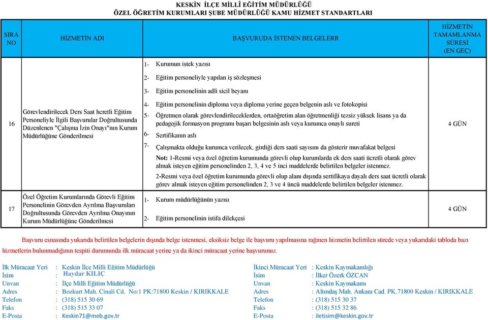 aslı ve fotokopisi Öğretmen olarak görevlendirileceklerden, ortaöğretim alan öğretmenliği tezsiz yüksek lisans ya da pedagojik formasyon programı başarı belgesinin aslı veya kurumca onaylı sureti