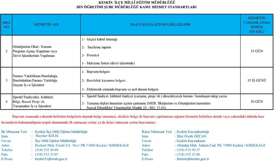 ortamda başvuru ve acil durum belgesi 15 İŞ GÜNÜ 4 Sportif Faaliyetler, Kültürel, Bilgi, Beceri Proje vb.