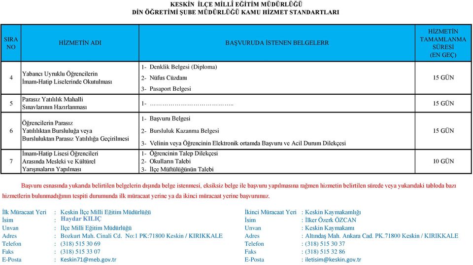 Yatılılığa Geçirilmesi Velinin veya Öğrencinin Elektronik ortamda Başvuru ve Acil Durum Dilekçesi 7 ADI Yabancı Uyruklu Öğrencilerin İmam-Hatip Liselerinde