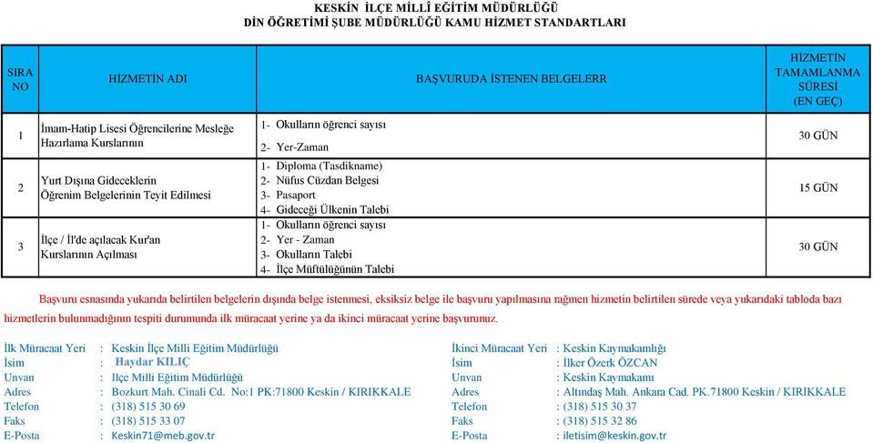 Kurslarının Açılması Yer-Zaman 4-4- Okulların öğrenci sayısı Diploma (Tasdikname) Nüfus Cüzdan Belgesi Pasaport