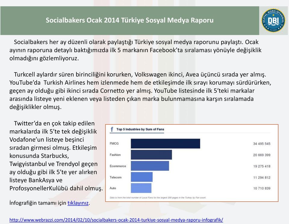 Turkcell aylardır süren birinciliğini korurken, Volkswagen ikinci, Avea üçüncü sırada yer almış.