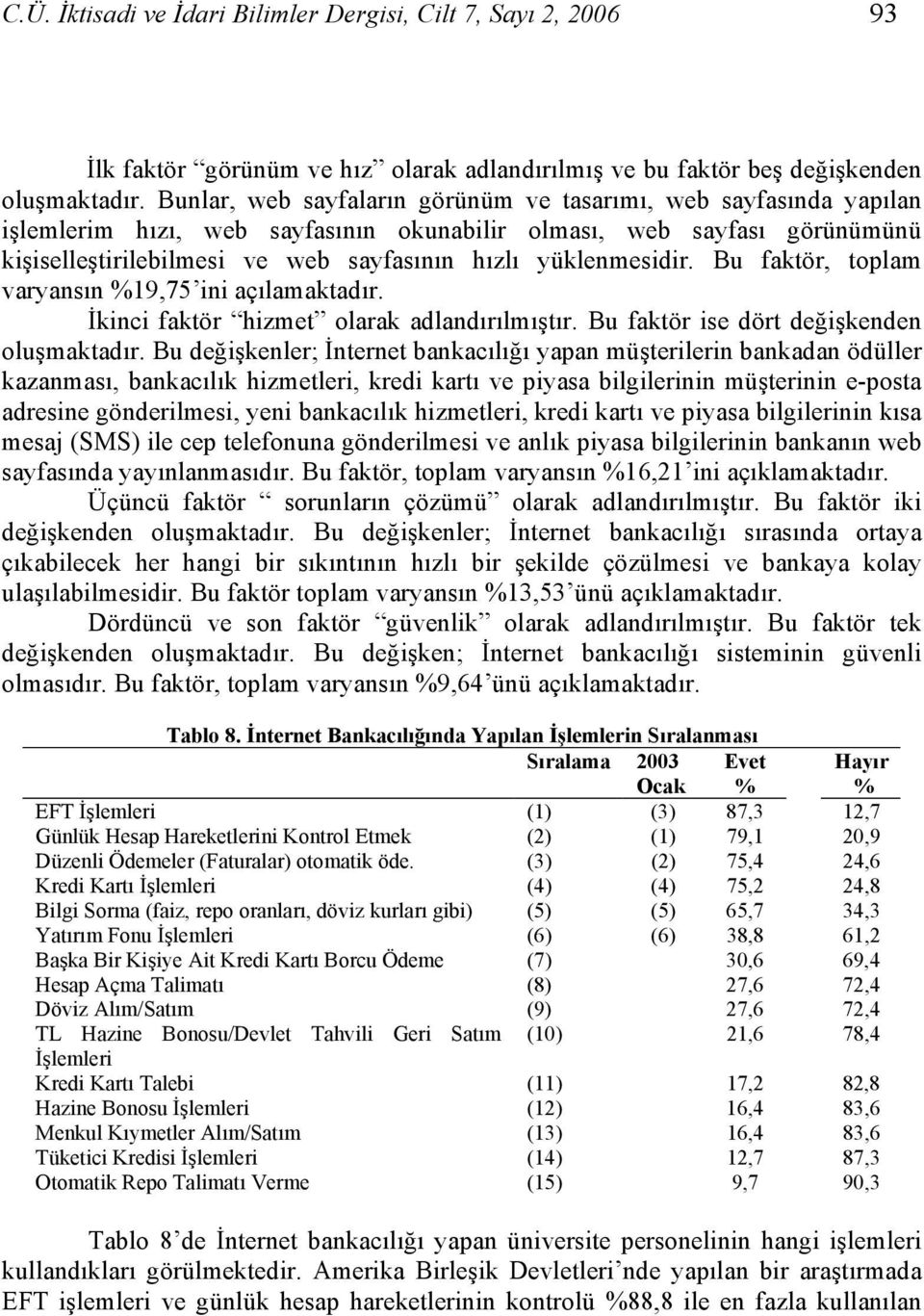 yüklenmesidir. Bu faktör, toplam varyansın %19,75 ini açılamaktadır. İkinci faktör hizmet olarak adlandırılmıştır. Bu faktör ise dört değişkenden oluşmaktadır.