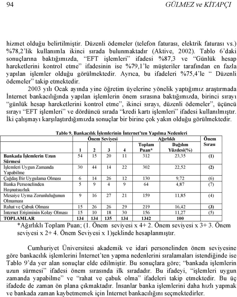 görülmektedir. Ayrıca, bu ifadeleri %75,4 le Düzenli ödemeler takip etmektedir.