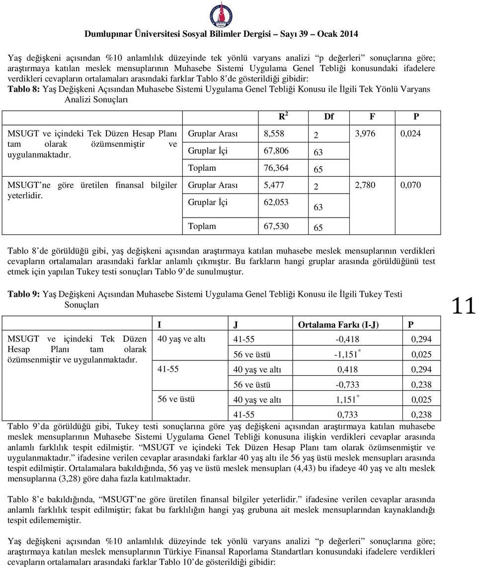 Varyans Analizi Sonuçları R 2 Df F P MSUGT ve içindeki Tek Düzen Hesap Planı tam olarak özümsenmiştir ve uygulanmaktadır. MSUGT ne göre üretilen finansal bilgiler yeterlidir.