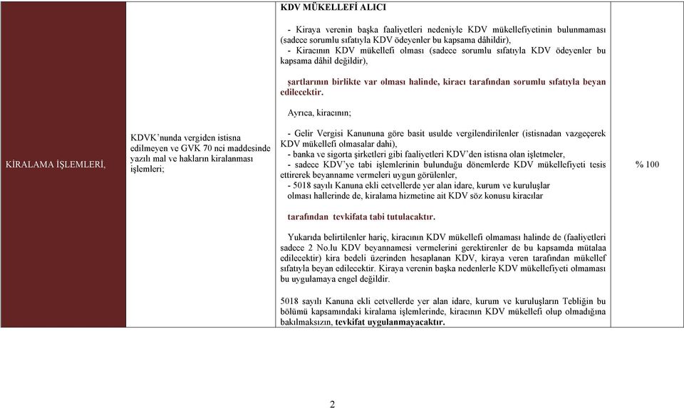 Ayrıca, kiracının; KİRALAMA İŞLEMLERİ, KDVK nunda vergiden istisna edilmeyen ve GVK 70 nci maddesinde yazılı mal ve hakların kiralanması işlemleri; - Gelir Vergisi Kanununa göre basit usulde