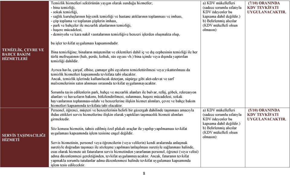 (7/10) ORANINDA TEMİZLİK, ÇEVRE VE BAHÇE BAKIM bu işler tevkifat uygulaması kapsamındadır.