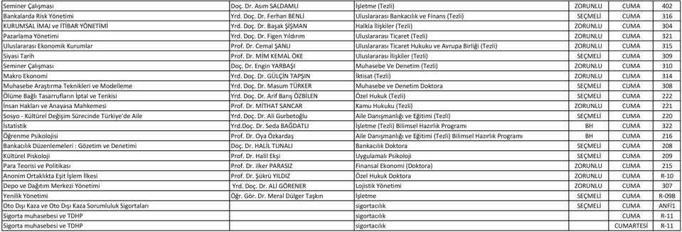 Dr. MİM KEMAL ÖKE Uluslararası İlişkiler (Tezli) SEÇMELİ CUMA 309 Seminer Çalışması Doç. Dr. Engin YARBAŞI Muhasebe Ve Denetim (Tezli) ZORUNLU CUMA 310 Makro Ekonomi Yrd. Doç. Dr. GÜLÇİN TAPŞIN İktisat (Tezli) ZORUNLU CUMA 314 Muhasebe Araştırma Teknikleri ve Modelleme Yrd.