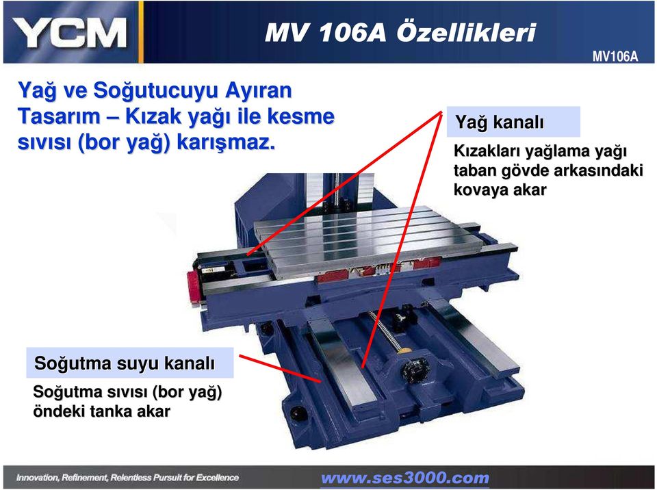 MV 106A Özellikleri Yağ kanalı Kızakları yağlama yağı