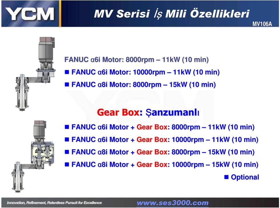 Box: : 8000rpm 11kW (10 min) FANUC α6i Motor + Gear Box: : 10000rpm 11kW (10 min) FANUC α8i