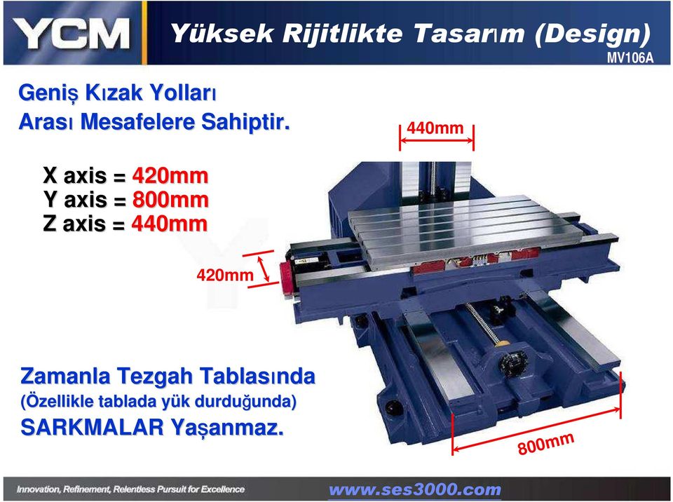 Rijitlikte Tasarım (Design) 440mm 420mm Zamanla Tezgah