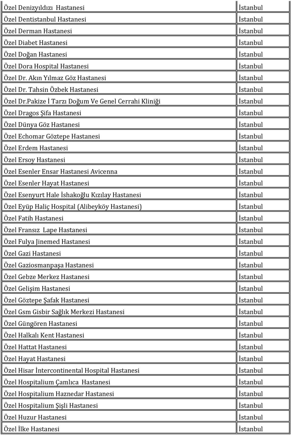Pakize İ Tarzı Doğum Ve Genel Cerrahi Kliniği Özel Dragos Şifa Hastanesi Özel Dünya Göz Hastanesi Özel Echomar Göztepe Hastanesi Özel Erdem Hastanesi Özel Ersoy Hastanesi Özel Esenler Ensar Hastanesi