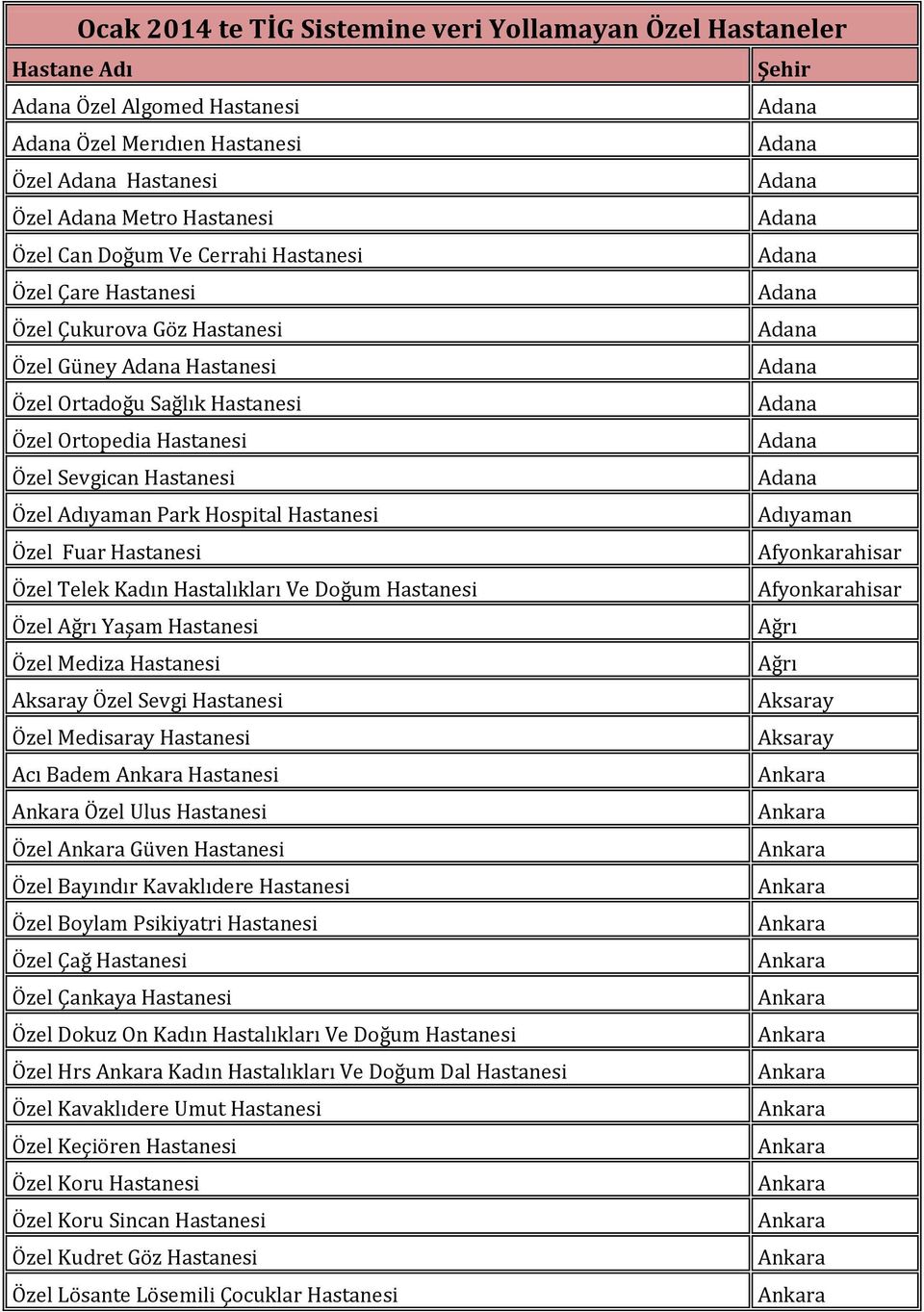 Özel Fuar Hastanesi Afyonkarahisar Özel Telek Kadın Hastalıkları Ve Doğum Hastanesi Afyonkarahisar Özel Ağrı Yaşam Hastanesi Ağrı Özel Mediza Hastanesi Ağrı Aksaray Özel Sevgi Hastanesi Aksaray Özel