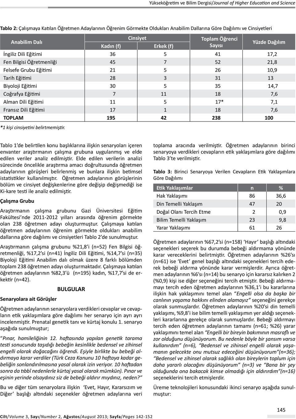 Alman Dili Eğitimi 11 5 17* 7,1 Fransız Dili Eğitimi 17 1 18 7,6 TOPLAM 195 42 238 100 *1 kişi cinsiyetini belirtmemiştir.