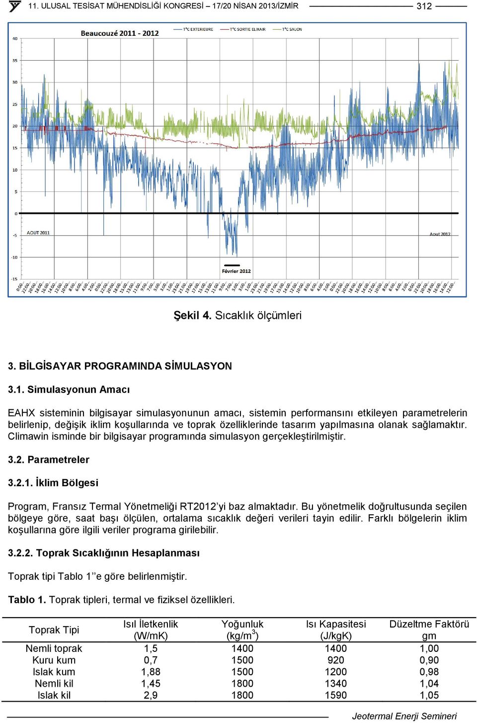 Parametreler 3.2.1. İklim Bölgesi Program, Fransız Termal Yönetmeliği RT2012 yi baz almaktadır.