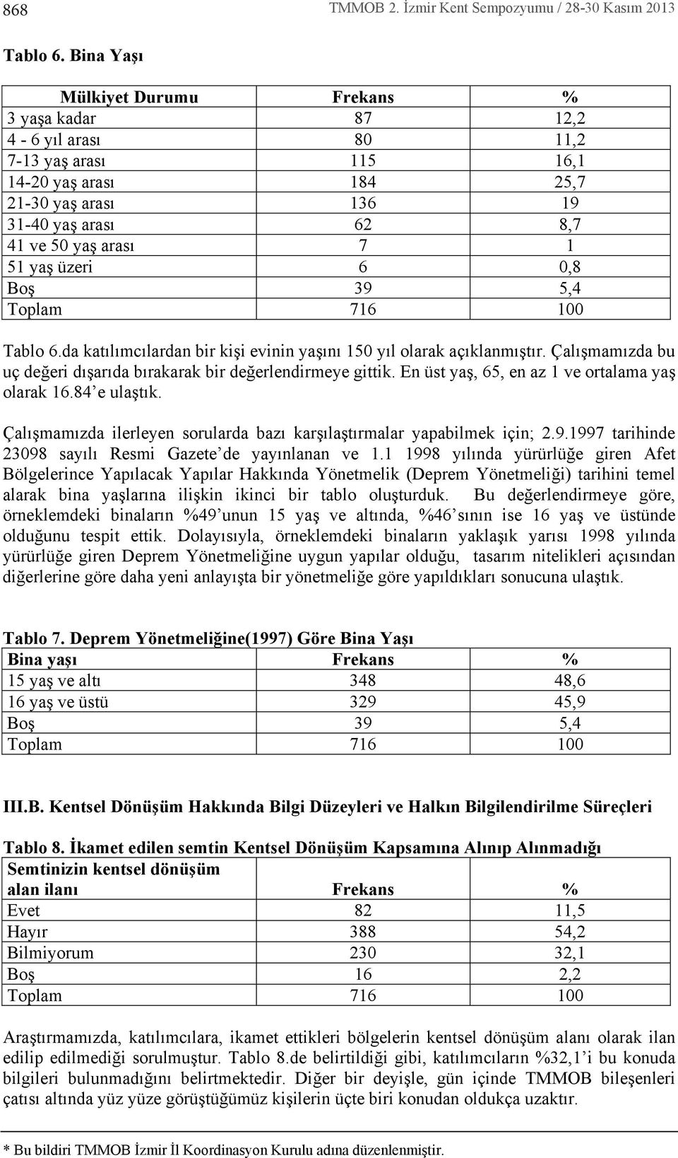 üzeri 6 0,8 Boş 39 5,4 Tablo 6.da kat l mc lardan bir kişi evinin yaş n 150 y l olarak aç klanm şt r. Çal şmam zda bu uç değeri d şar da b rakarak bir değerlendirmeye gittik.