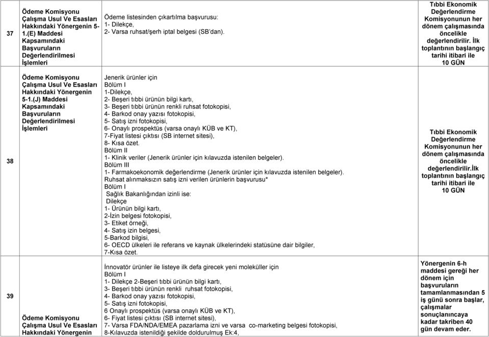 Ġlk toplantının baģlangıç tarihi itibari ile 10 GÜN 38 Ödeme Komisyonu ÇalıĢma Usul Ve Esasları Hakkındaki Yönergenin 5-1.