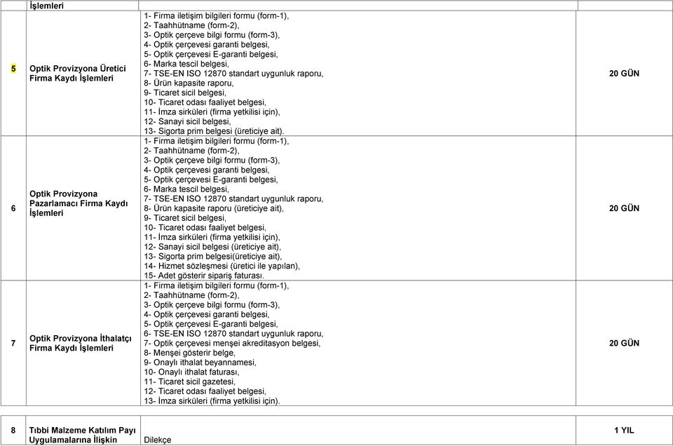 raporu, 9- Ticaret sicil belgesi, 10- Ticaret odası faaliyet belgesi, 11- İmza sirküleri (firma yetkilisi için), 12- Sanayi sicil belgesi, 13- Sigorta prim belgesi (üreticiye ait).