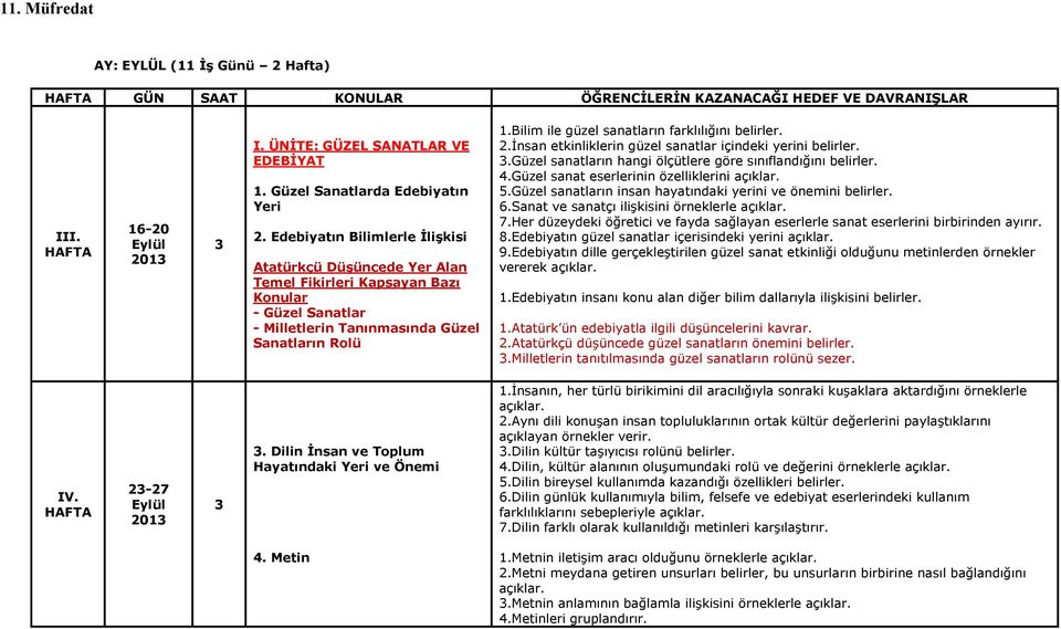 Bilim ile güzel sanatların farklılığını 2.İnsan etkinliklerin güzel sanatlar içindeki yerini.güzel sanatların hangi ölçütlere göre sınıflandığını 4.Güzel sanat eserlerinin özelliklerini 5.