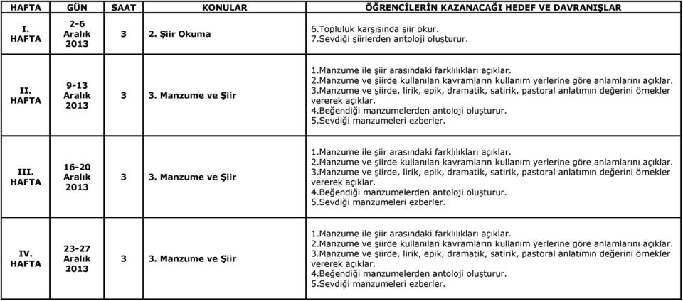 manzume ve şiirde, lirik, epik, dramatik, satirik, pastoral anlatımın değerini örnekler vererek 4.Beğendiği manzumelerden antoloji oluşturur. 5.Sevdiği manzumeleri ezberler. I 16-20 Aralık 201.