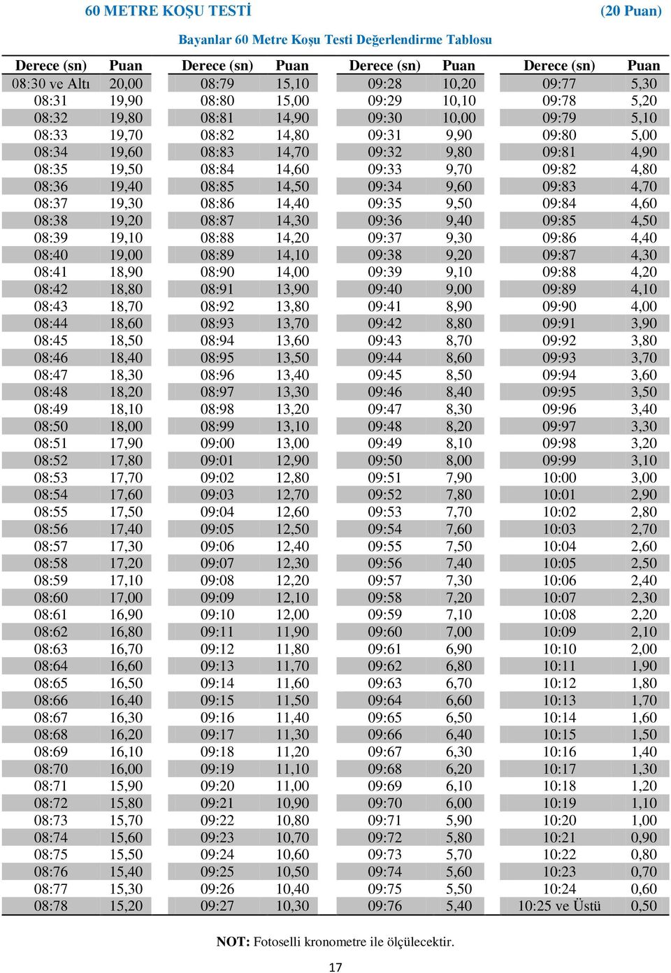 19,50 08:84 14,60 09:33 9,70 09:82 4,80 08:36 19,40 08:85 14,50 09:34 9,60 09:83 4,70 08:37 19,30 08:86 14,40 09:35 9,50 09:84 4,60 08:38 19,20 08:87 14,30 09:36 9,40 09:85 4,50 08:39 19,10 08:88