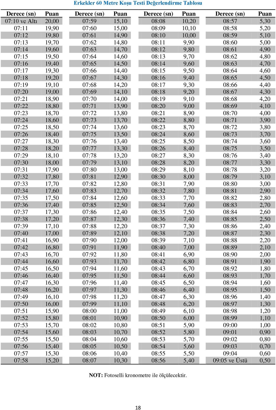 08:62 4,80 07:16 19,40 07:65 14,50 08:14 9,60 08:63 4,70 07:17 19,30 07:66 14,40 08:15 9,50 08:64 4,60 07:18 19,20 07:67 14,30 08:16 9,40 08:65 4,50 07:19 19,10 07:68 14,20 08:17 9,30 08:66 4,40