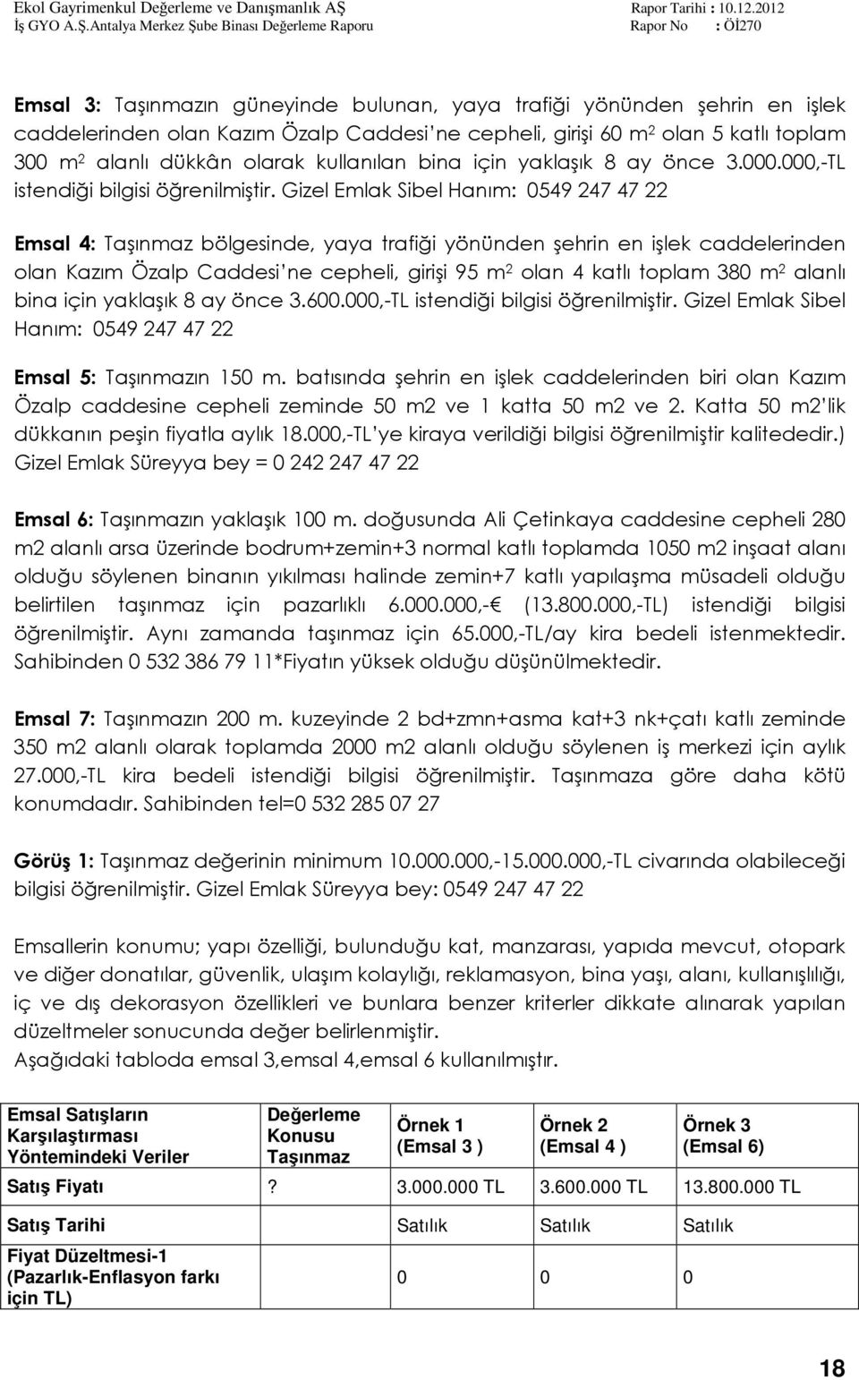 Gizel Emlak Sibel Hanım: 0549 247 47 22 Emsal 4: Taşınmaz bölgesinde, yaya trafiği yönünden şehrin en işlek caddelerinden olan Kazım Özalp Caddesi ne cepheli, girişi 95 m 2 olan 4 katlı toplam 380 m