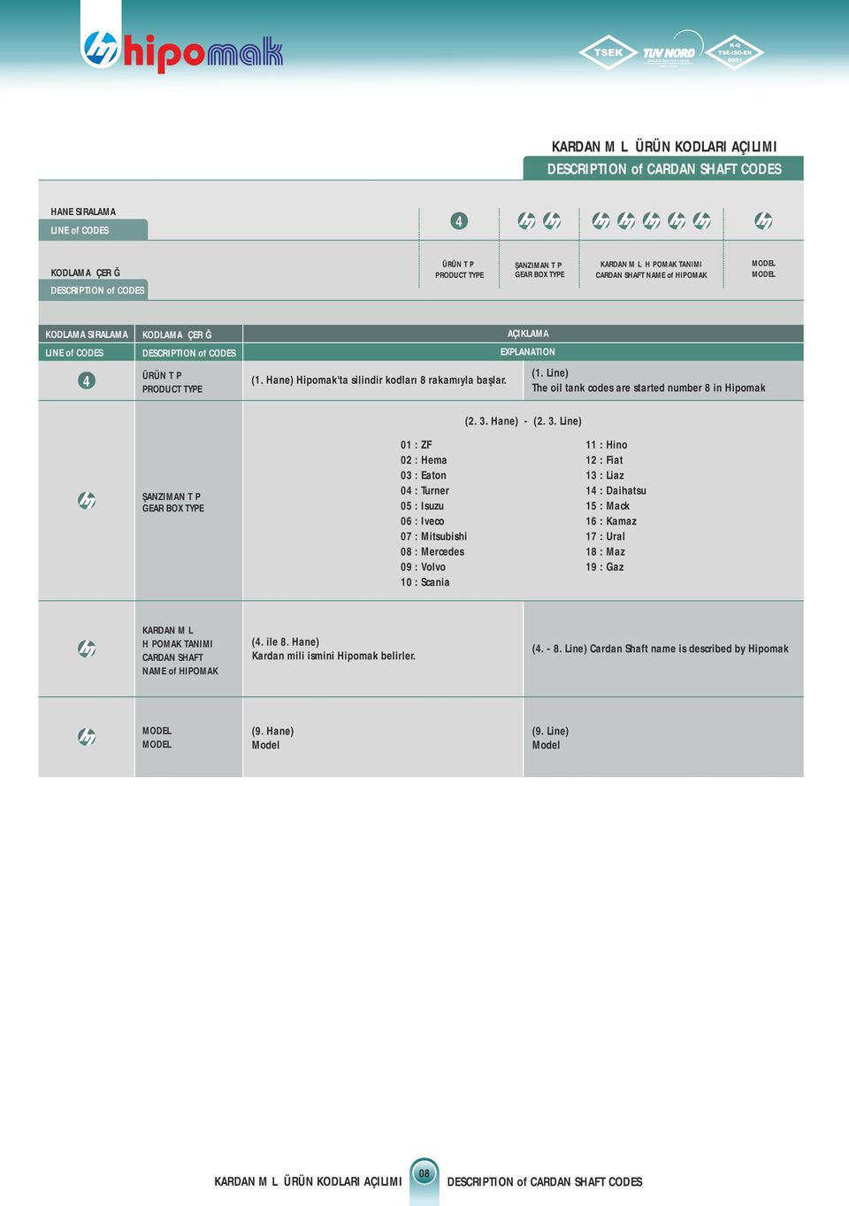 Hane) Hipomak'ta silindir kodları 8 rakamıyla başlar. AÇIKLAMA EXPLANATION (2. 3. Hane) - (2. 3. Line) (1.