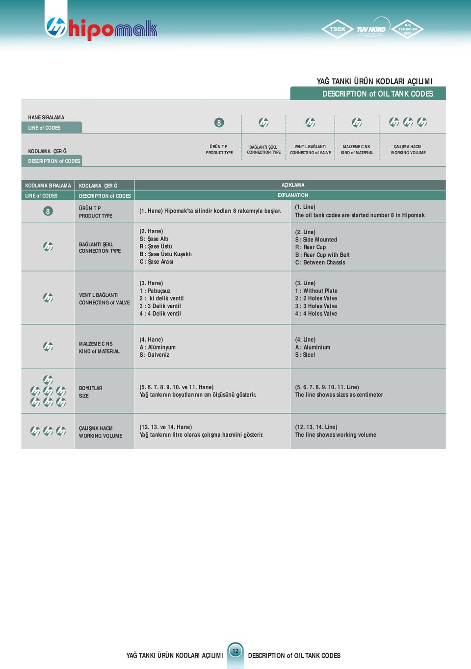 Hane) Hipomak'ta silindir kodları 8 rakamıyla başlar. AÇIKLAMA EXPLANATION (1. Line) The oil tank codes are started number 8 in Hipomak BAĞLANTI ŞEKLİ CONNECTION TYPE (2.