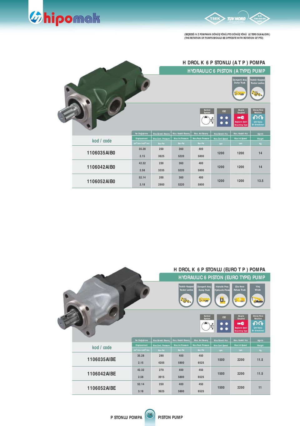 Symbol ISO Akuple Coupled Rotation Çift Yönlü Bi-directional Yer Değiştirme Displacement 3 3 cm /rev- /rev Max.Sürekli Basınç Max.Cont. Pressure Max. Kesikli Basınç Max.Int.Pressure Max. Ani Basınç Max.